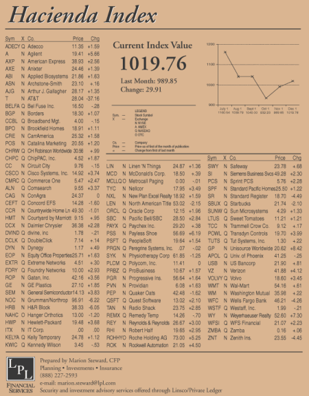 hacienda-index-december-2002.gif