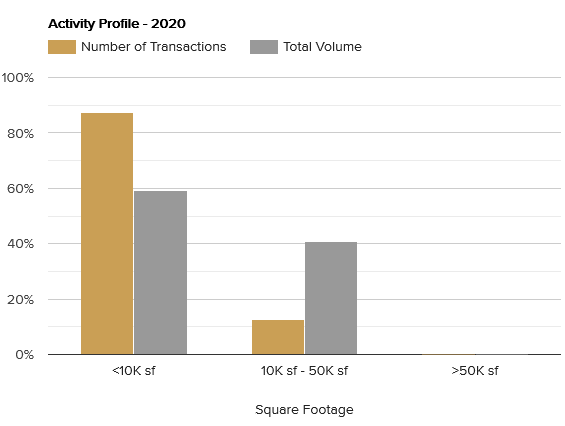 activity-profile-october-2020.png