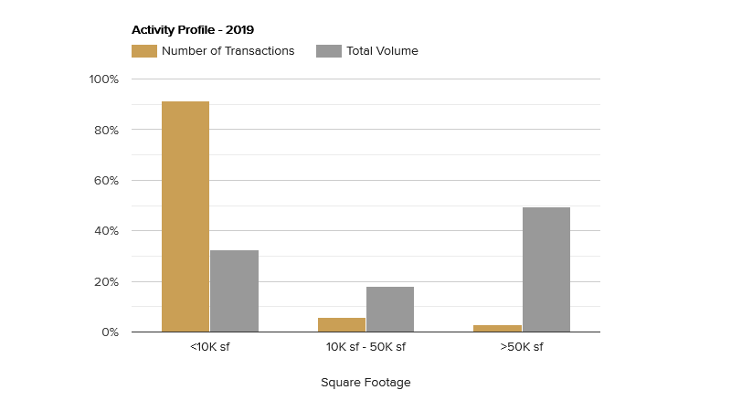 activity-profile-january-2020.png