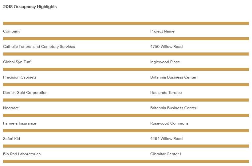 occupancy-highlights-april-2019.png