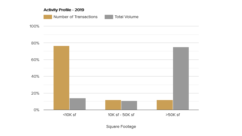 activity-profile-july-2019.png