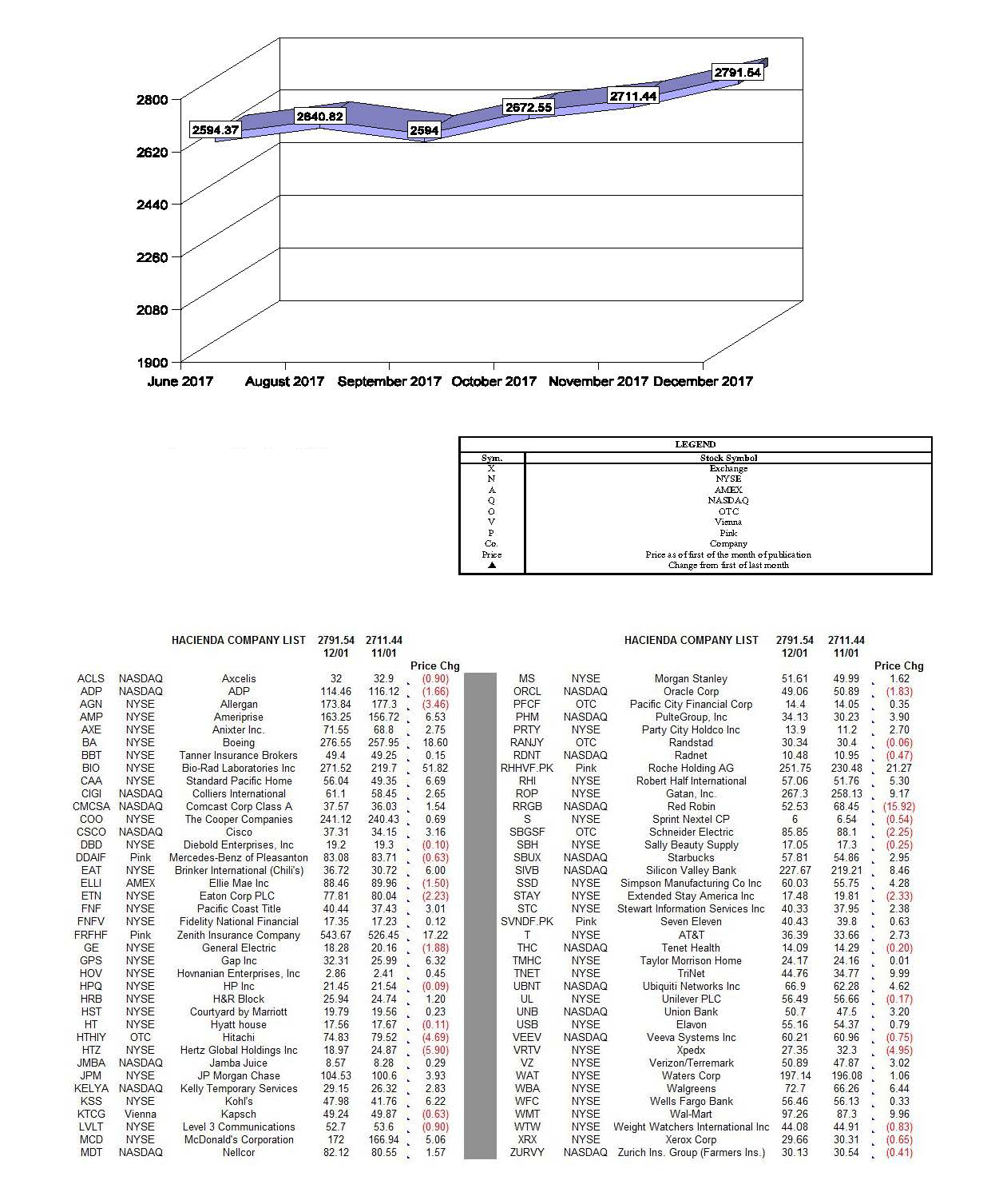 hacienda-index-december-2017.jpg