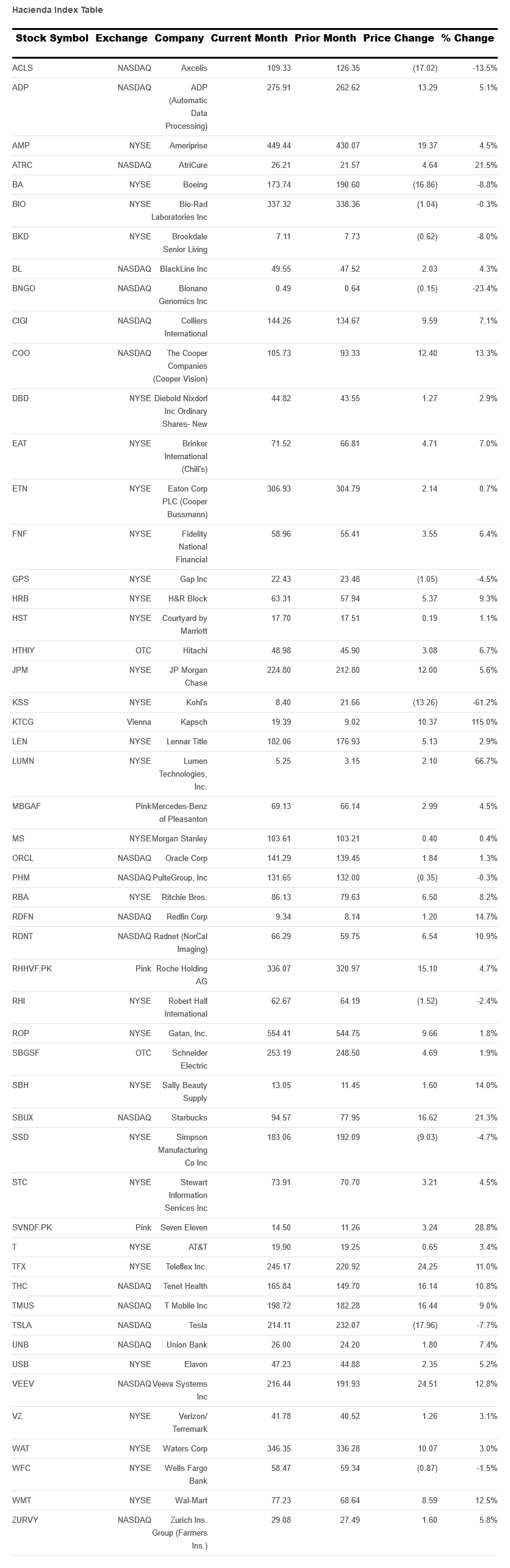 hacienda-index-table.png