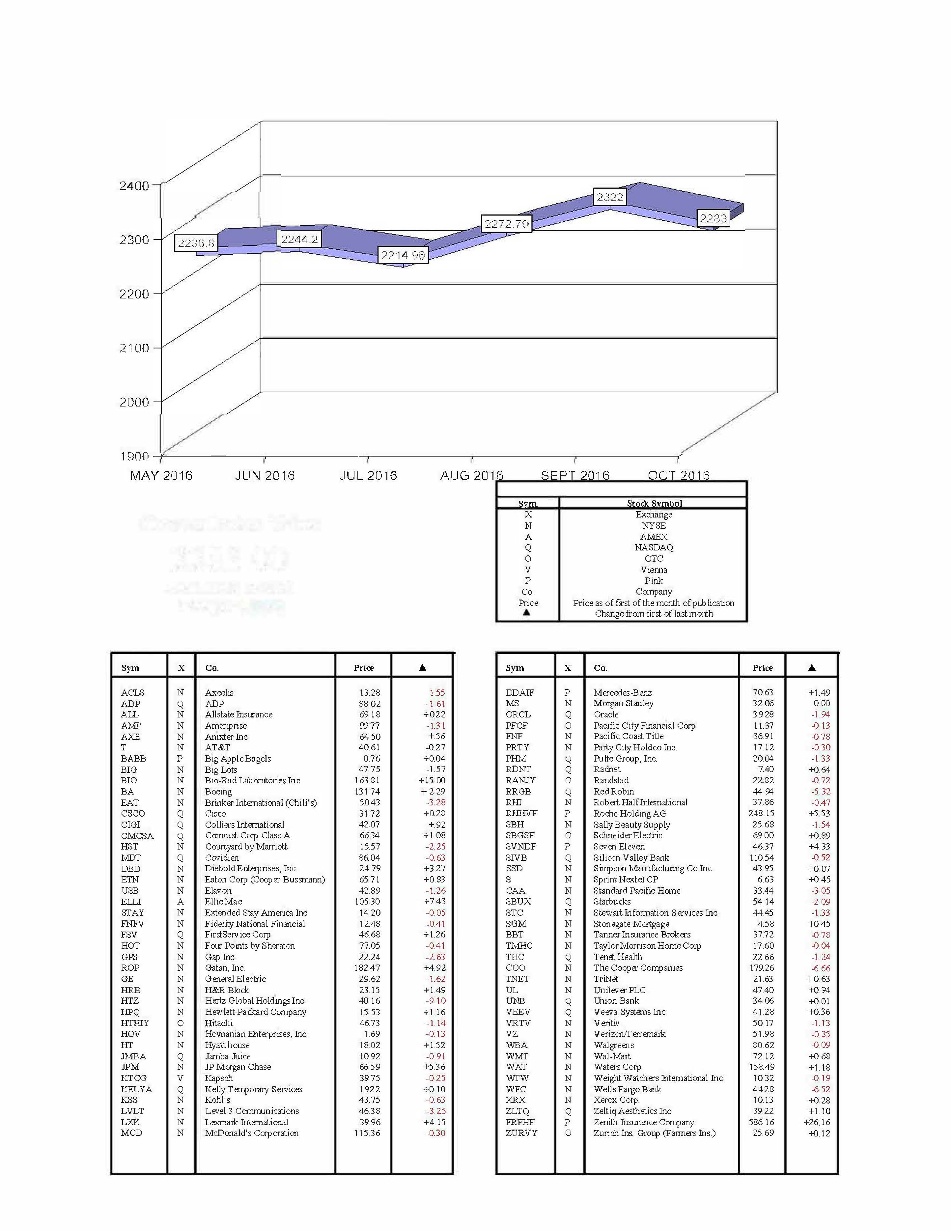 hacienda-index-october-2016.jpg