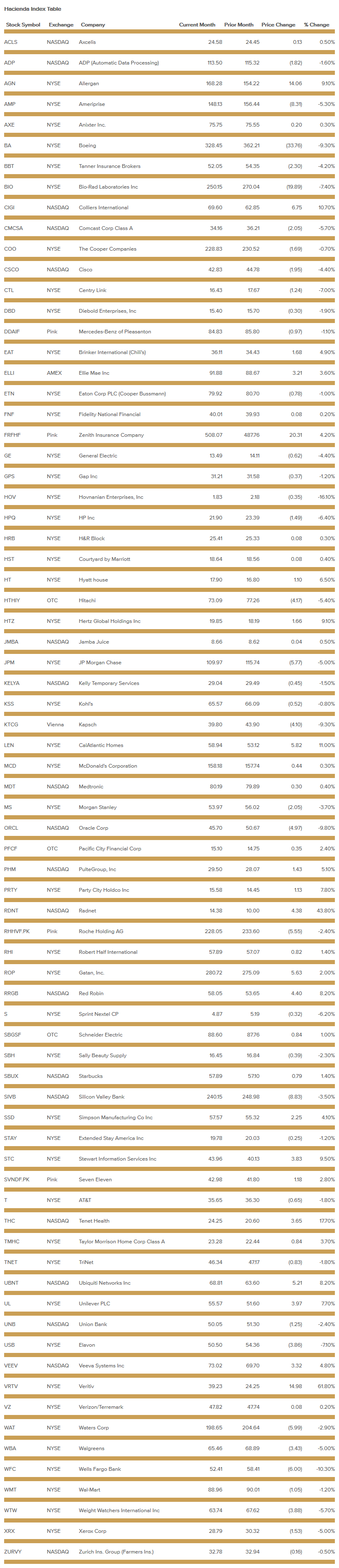 hacienda-index-table-april-2018.png