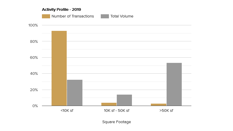 activity-profile-november-2019.png