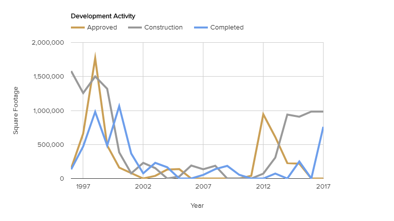 development-activity-december-2017.png