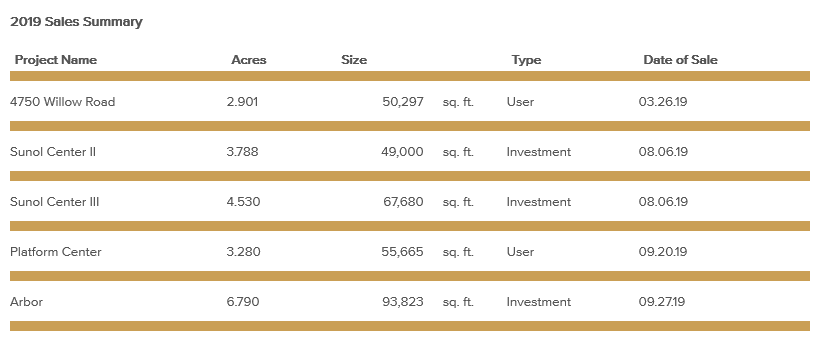 sales-summary-december-2019.png