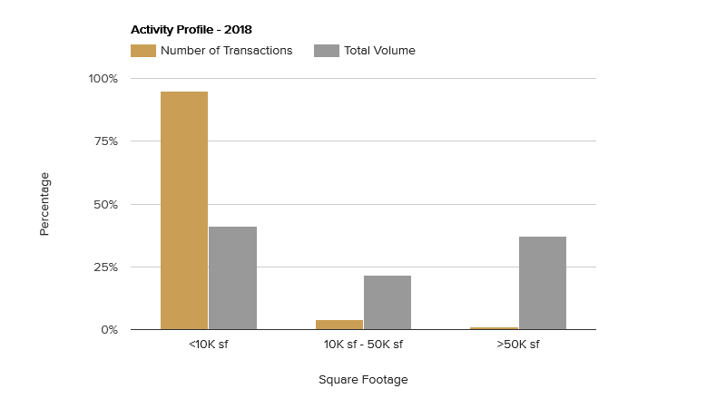 activity-profile-july-2018.png