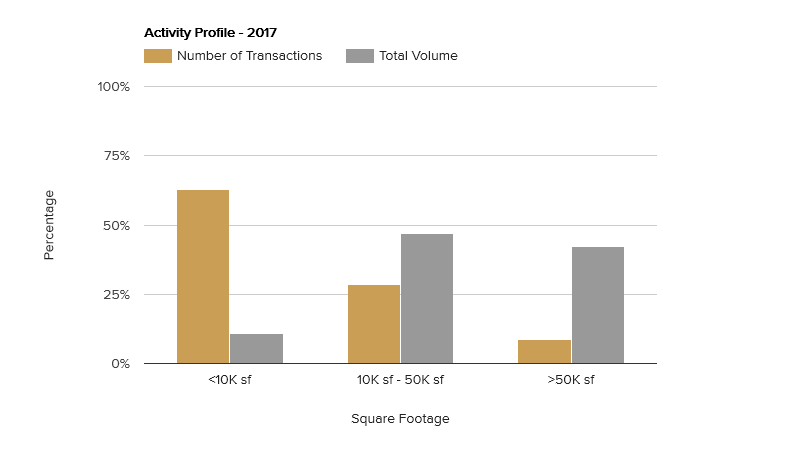 activity-profile-october-2017.png