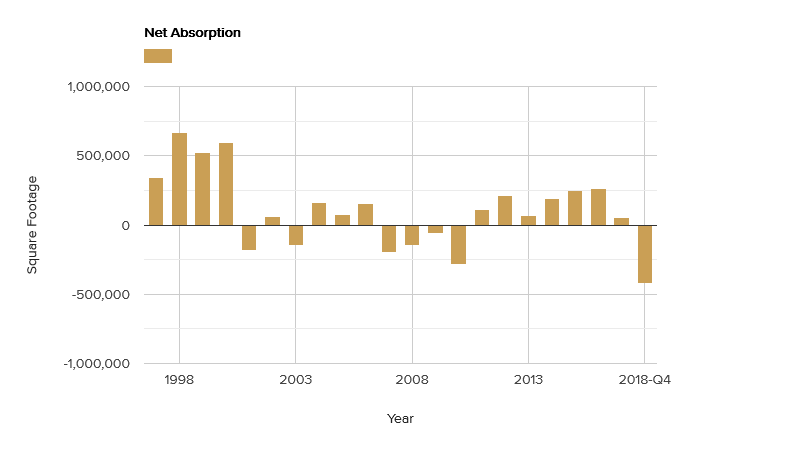 net-absorption-march-2019.png