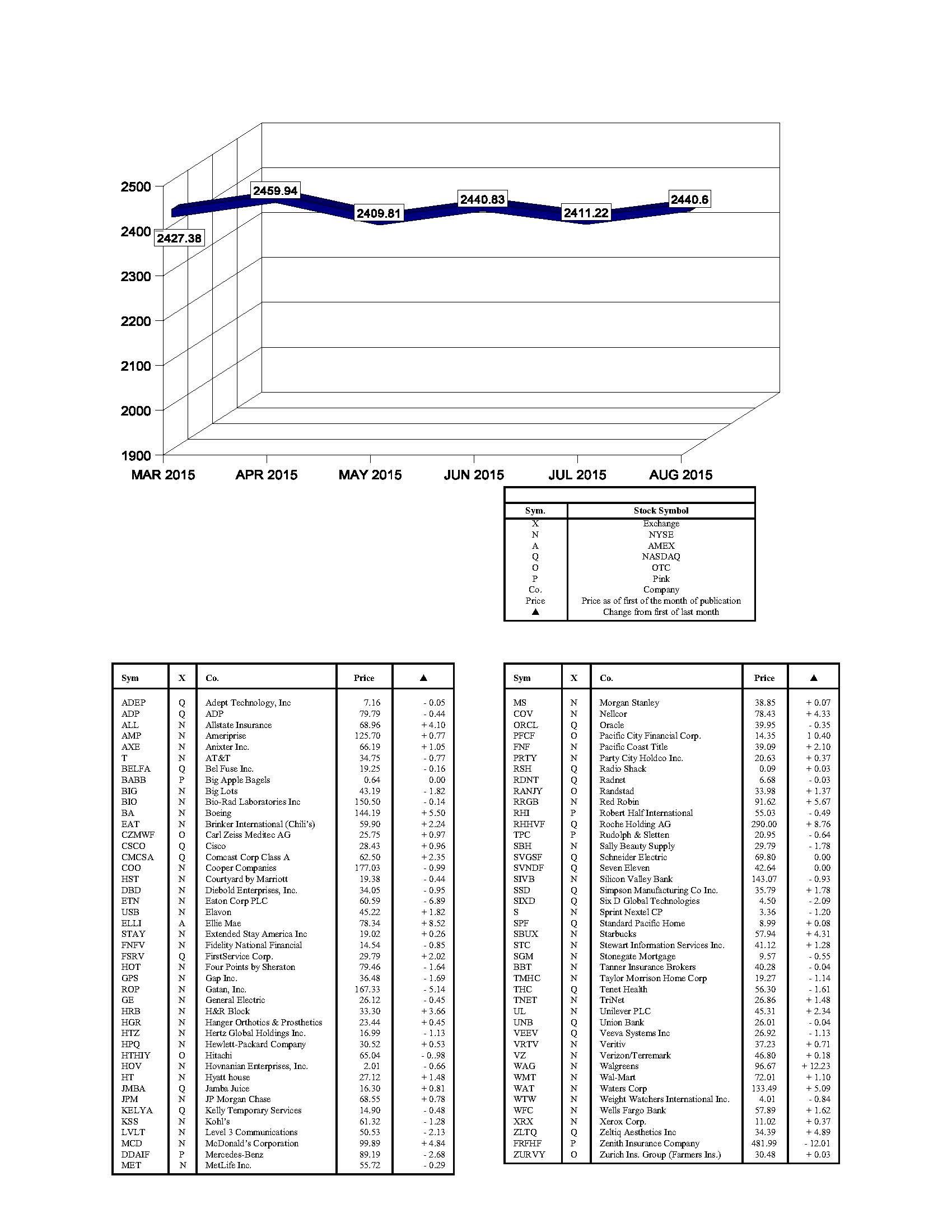 hacienda-index-august-2015.jpg