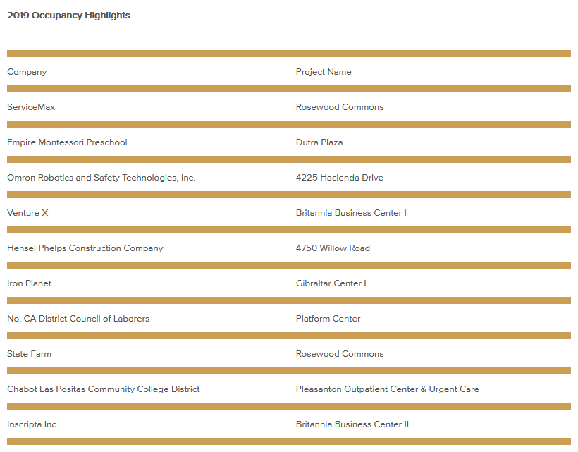 occupancy-highlights-february-2020.png