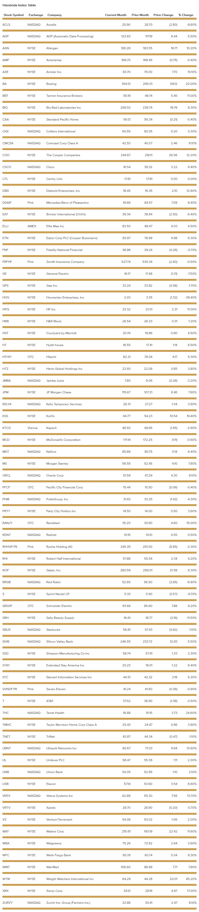 hacienda-index-table-february-2018.png