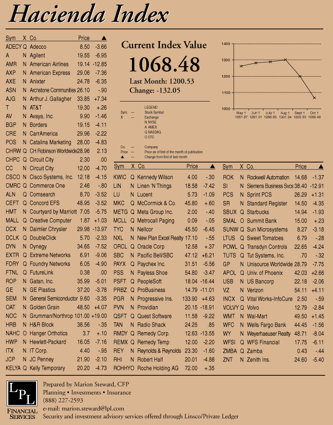 hacienda-index-october-2001.gif