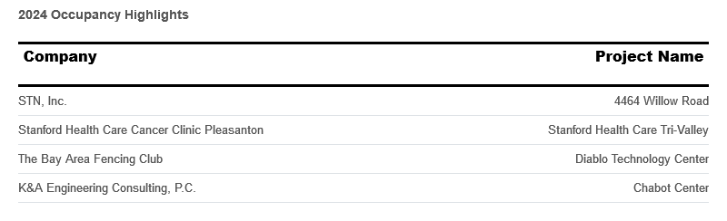 occupancy-highlights--may-2024.png