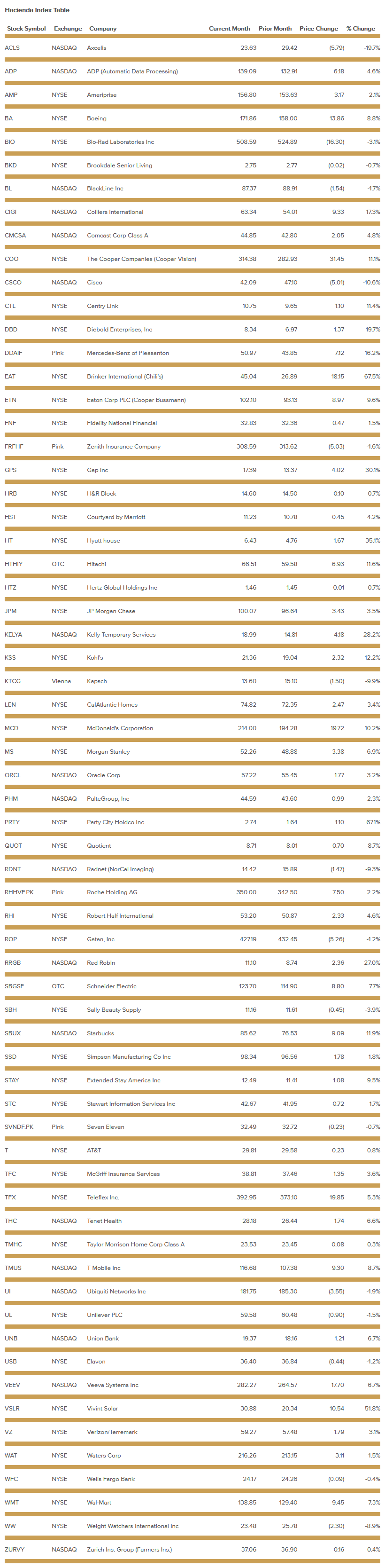 hacienda-index-table-september-2020.png