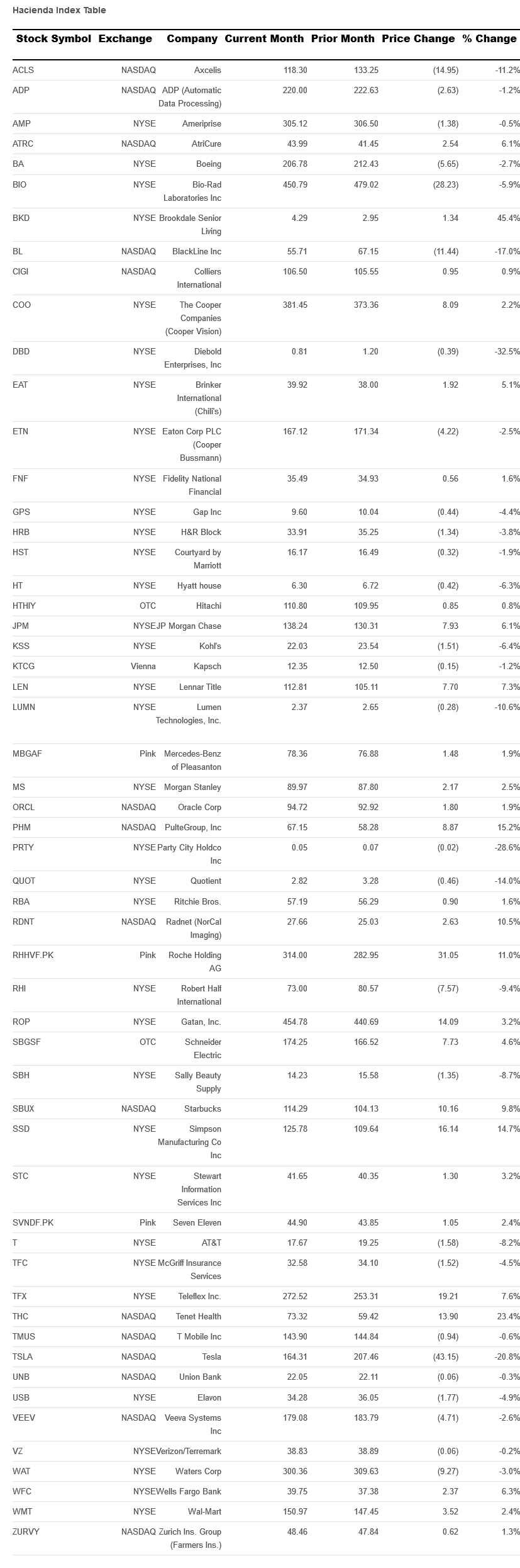 hacienda-index-table-may-2023.png